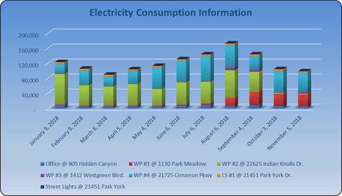 Electrical Energy Use Chart Energy Use 2017 Chart